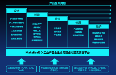 朗迪鋒與虛幻引擎開(kāi)放日 頂尖技術(shù)專家齊聚，共探技術(shù)推廣新路徑